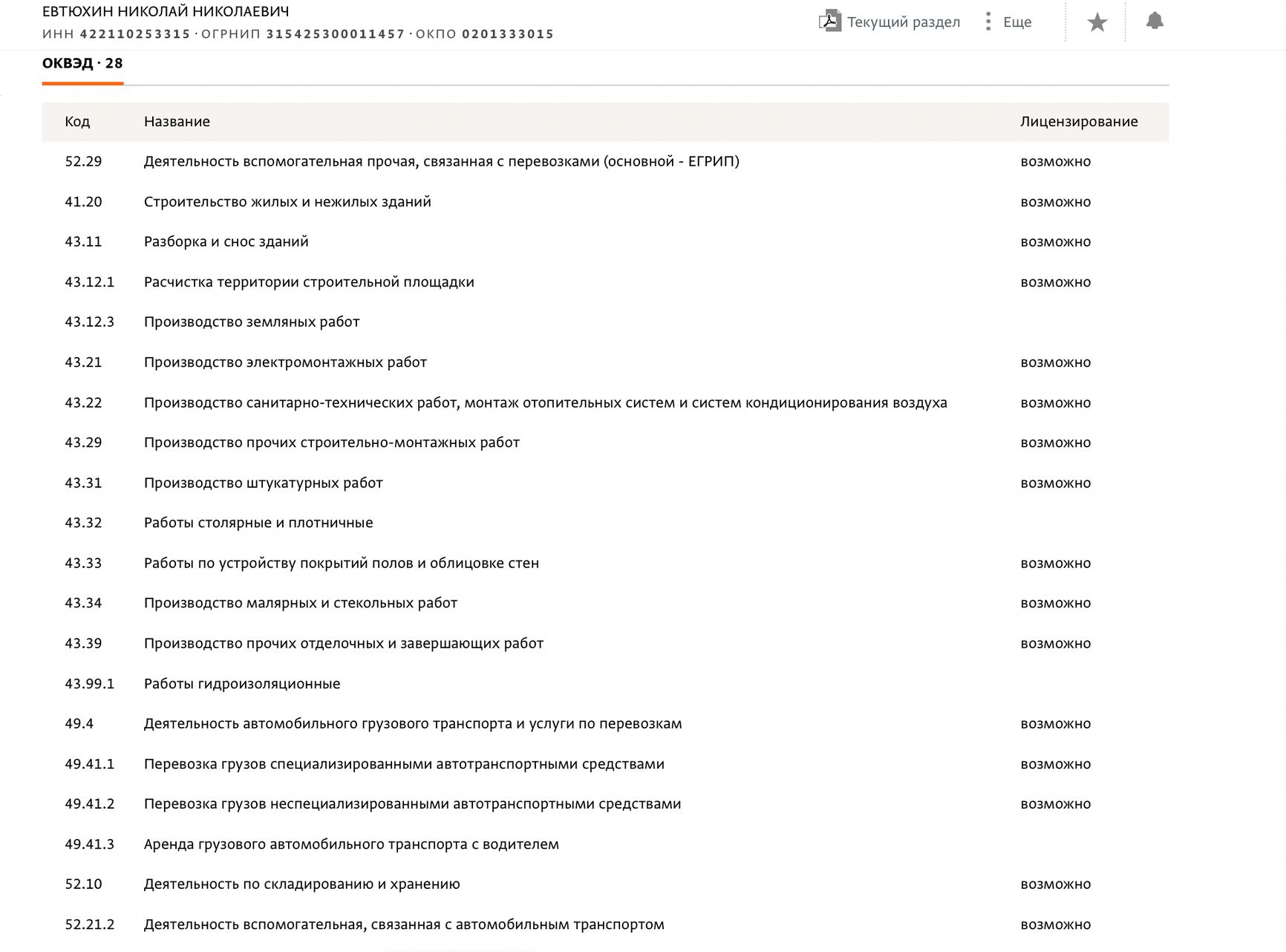 Данные СПАРК о ИП Евтюхина.